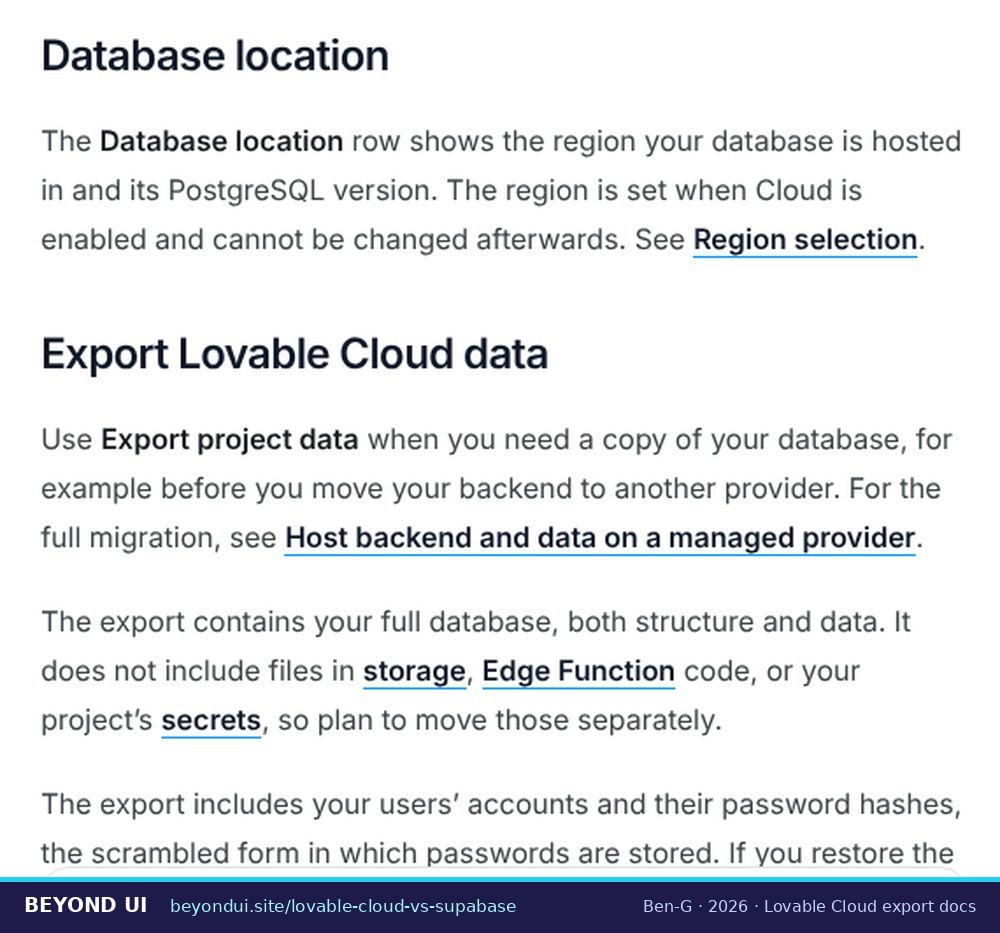 Lovable documentation: Export Lovable Cloud data, showing that the export contains the full database but not storage files, Edge Function code or secrets