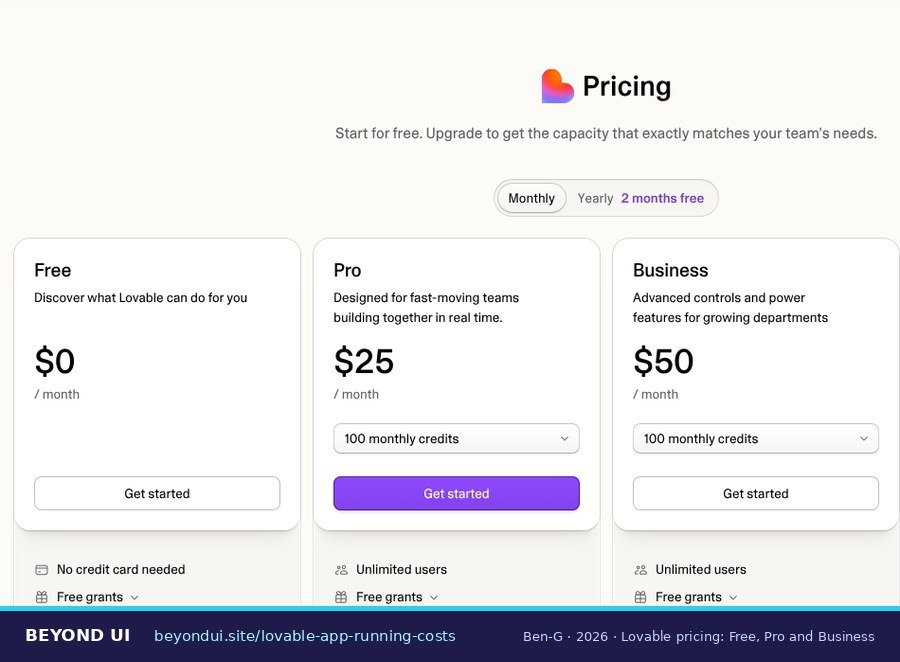 Lovable pricing page showing Free at $0, Pro at $25 and Business at $50 a month with 100 monthly credits