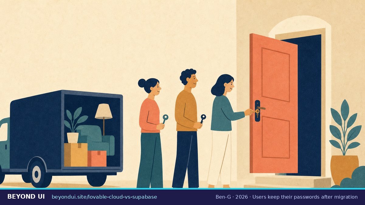 Users arrive at a new front door with their own keys, and the first key opens the lock